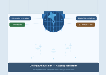 The Ultimate Guide to Exhaust Fans, Exhaust Pipes & Ceiling Ventilation Systems