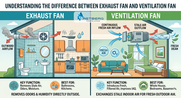 Exhaust Fan vs Ventilation Fan: Understanding The Distinction