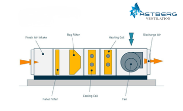 What is an Air Handling Unit (AHU)? A Complete Guide