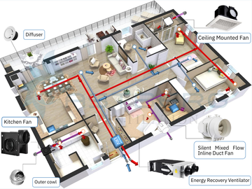 HVAC Ventilation Systems & Solutions — Astberg