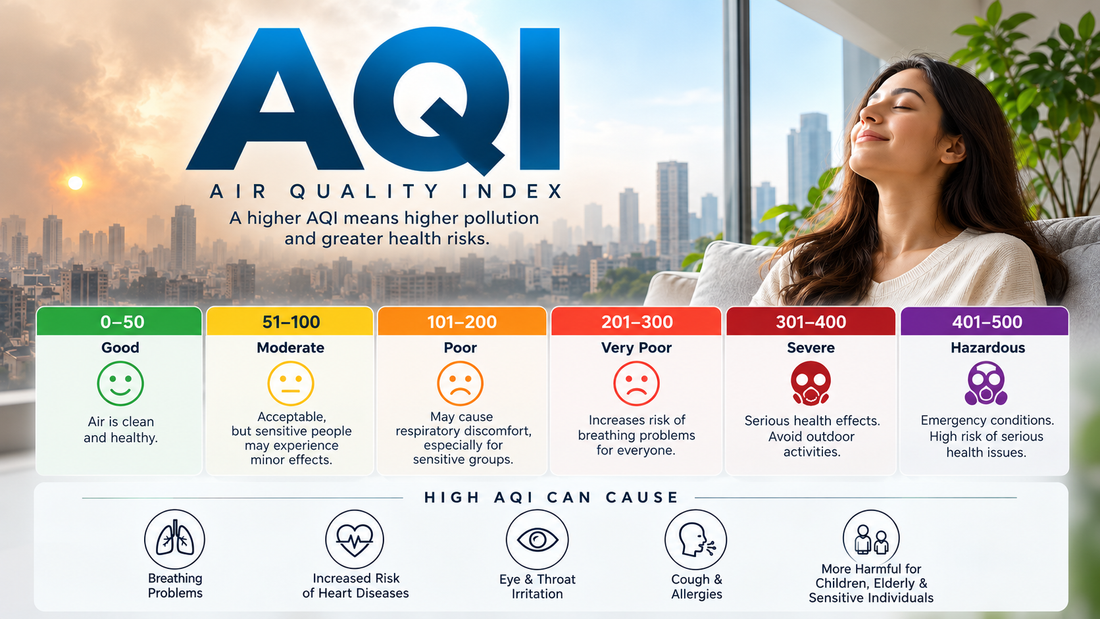 Best Solution to Maintain AQI Indoors: ERV & Fresh Air Systems (2026 Guide)