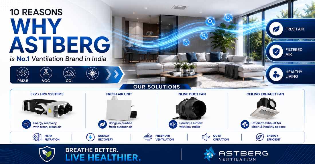 10 Reasons Why Astberg Is the Number 1 Ventilation Brand in India