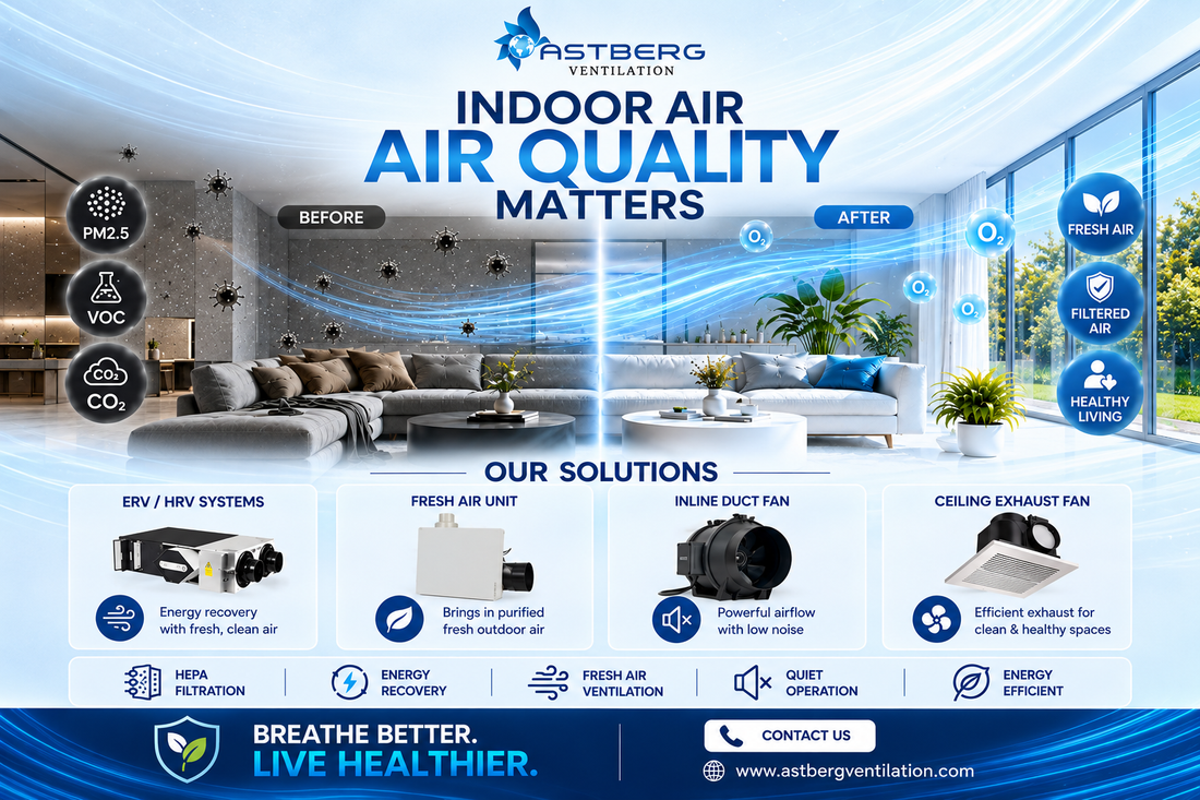 Best Ventilation Fans in India: How to Choose by Room