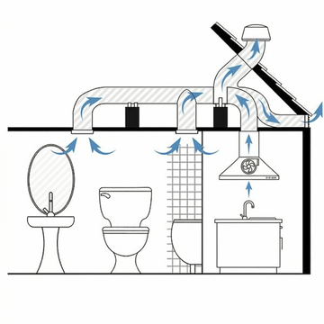 Best Bathroom Ventilation Fans 2026: Top Models & Installation Guide