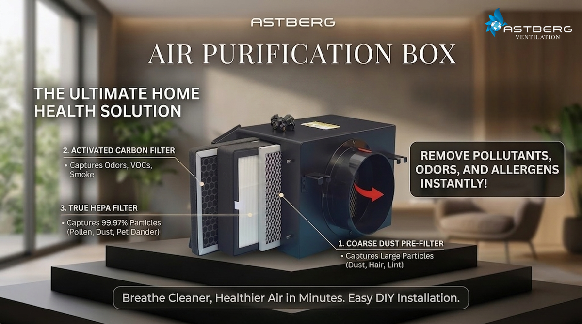Best Fresh Air Purifiers in India: 2026 Buying Guide