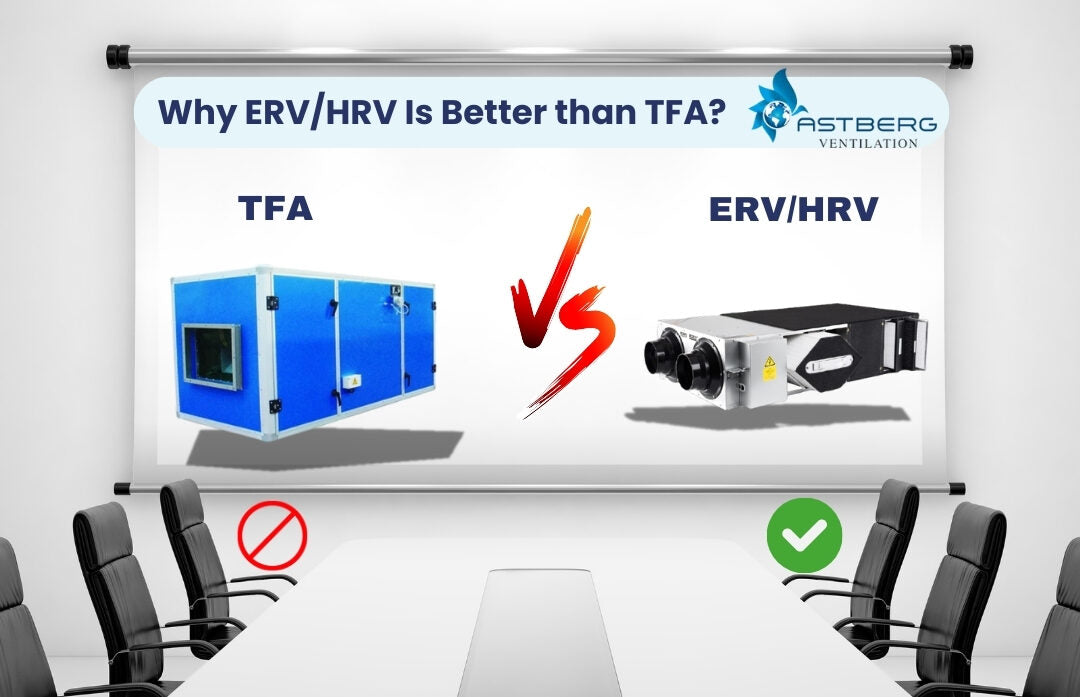 ERV/HRV versus TFA|||||
