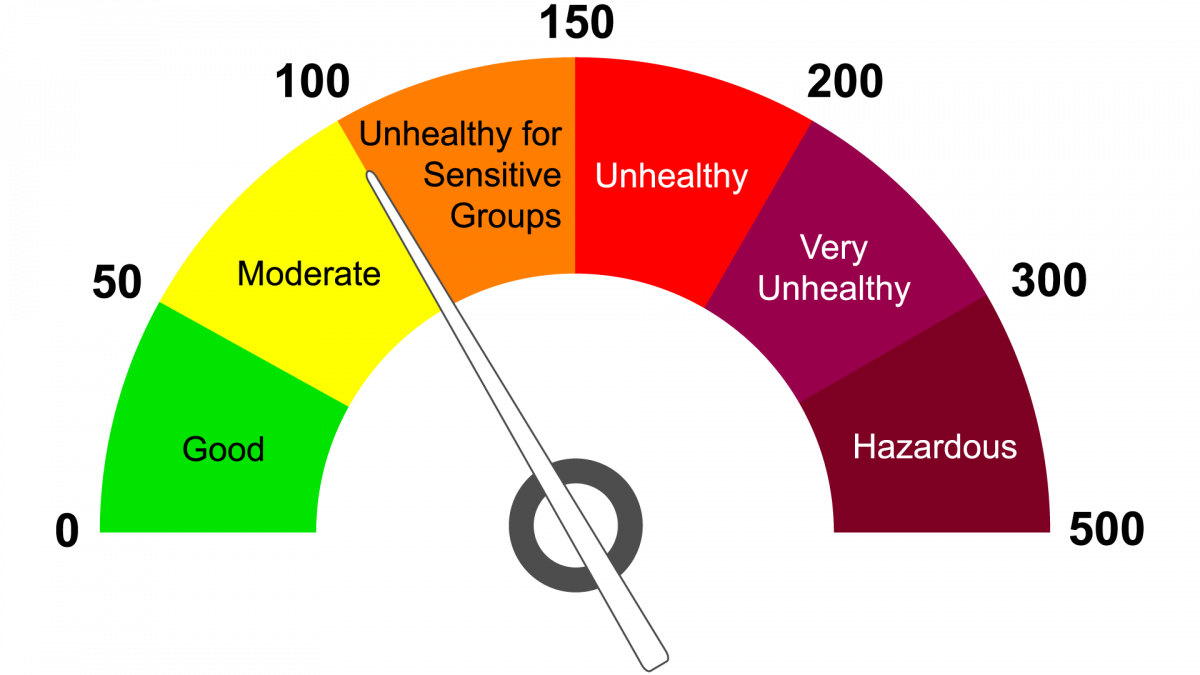 AQI Delhi Today: Air Quality Index, PM2.5/PM10 Levels & Health Guide (2026)