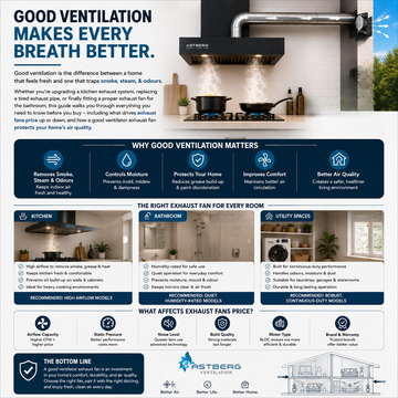 Kitchen Exhaust Systems & Exhaust Fans: The Complete Buying Guide