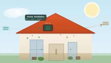 Complete Guide to Home Ventilation Systems in India (2026-27)