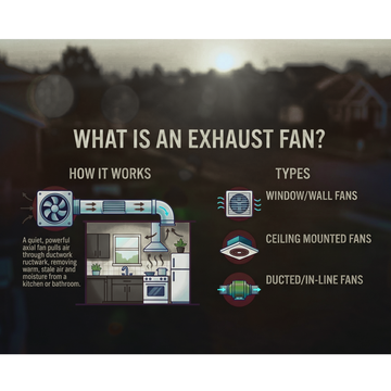 What Is an Exhaust Fan? Types & How It Works