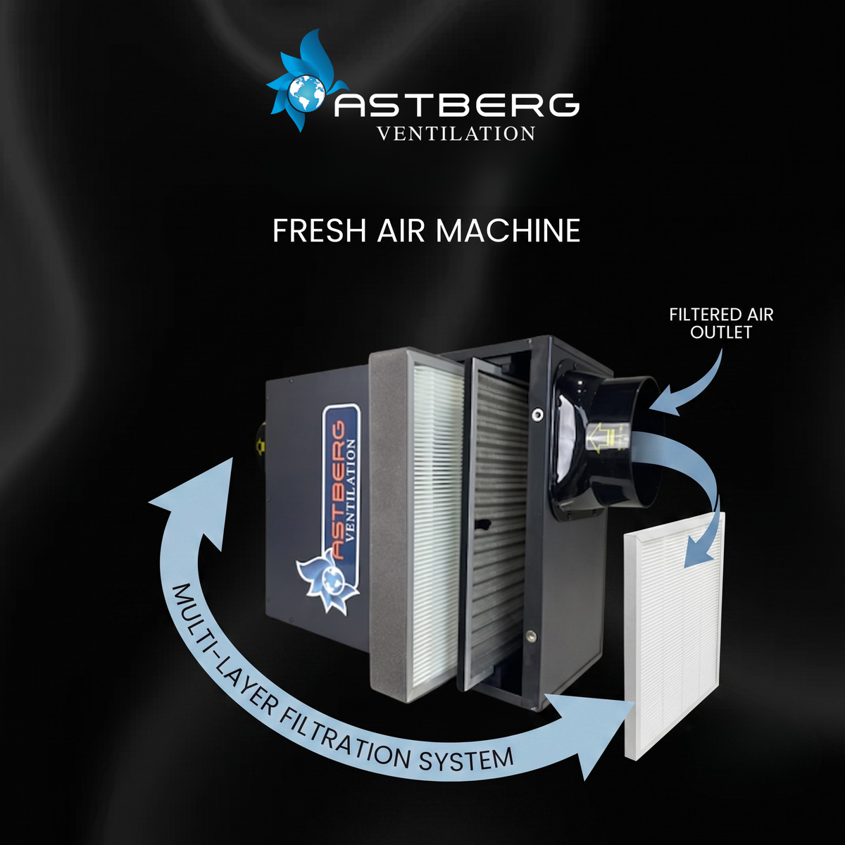The Best Fresh Air Fan Solutions for a Room Without a Window