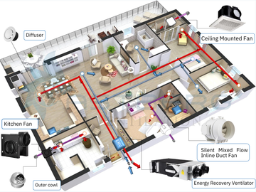 The Secret to Better Sleep: Why Nighttime Room Ventilation Matters