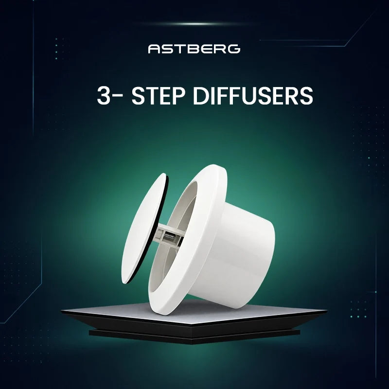 3 Step Diffuser