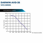 Astberg DARWIN HYBRID ERV AMERICAN TECHNOLOGY IFD FILTERS AVD35 350CMH FRESHAIR AIR PURIFICATION SYSTEM (NON REPLACEABLE FILTERS) 85-88% ENERGY RECOVERY EFFICIENCY