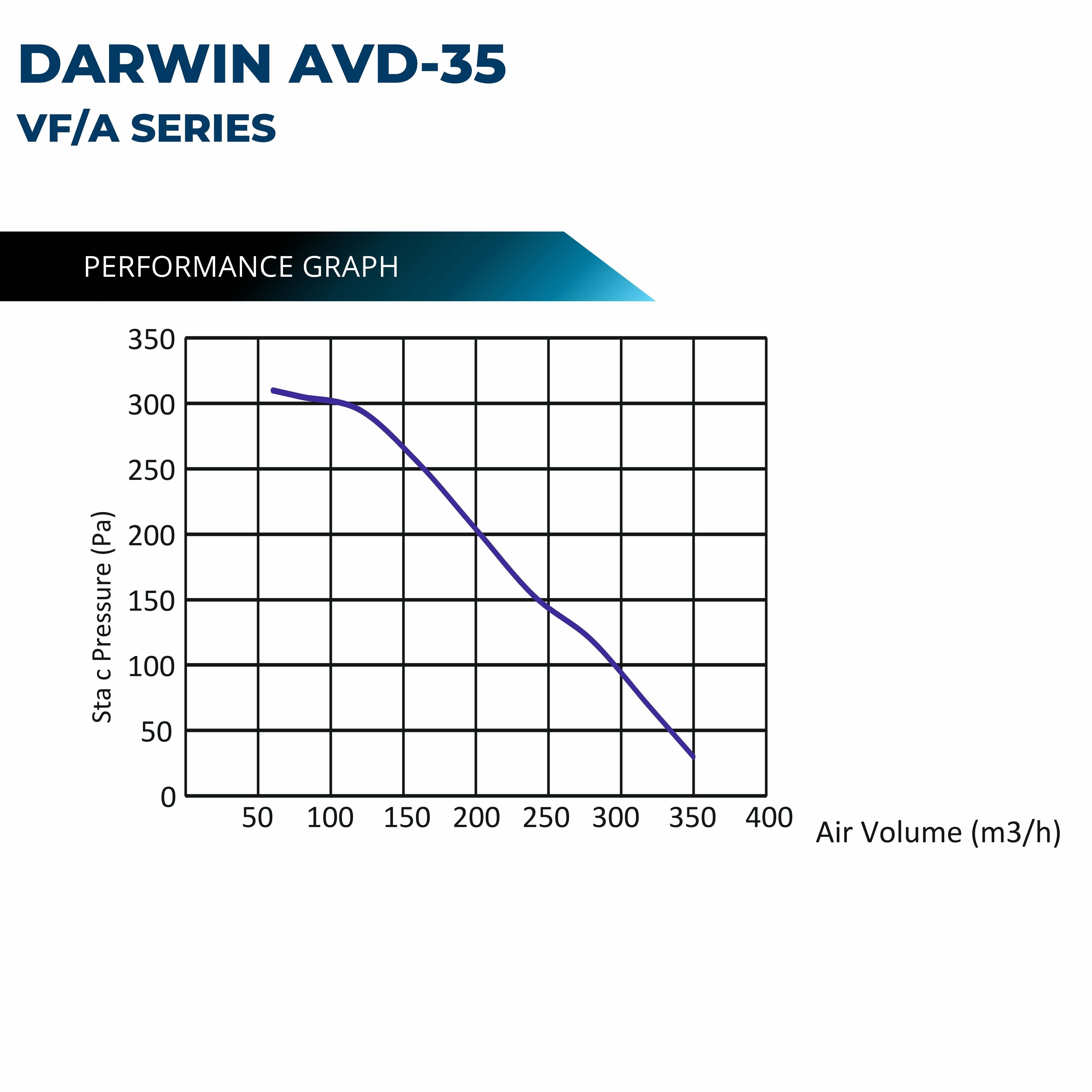 Astberg DARWIN HYBRID ERV AMERICAN TECHNOLOGY IFD FILTERS AVD-35 350CMH FRESHAIR AIR PURIFICATION SYSTEM (NON REPLACEABLE FILTERS)