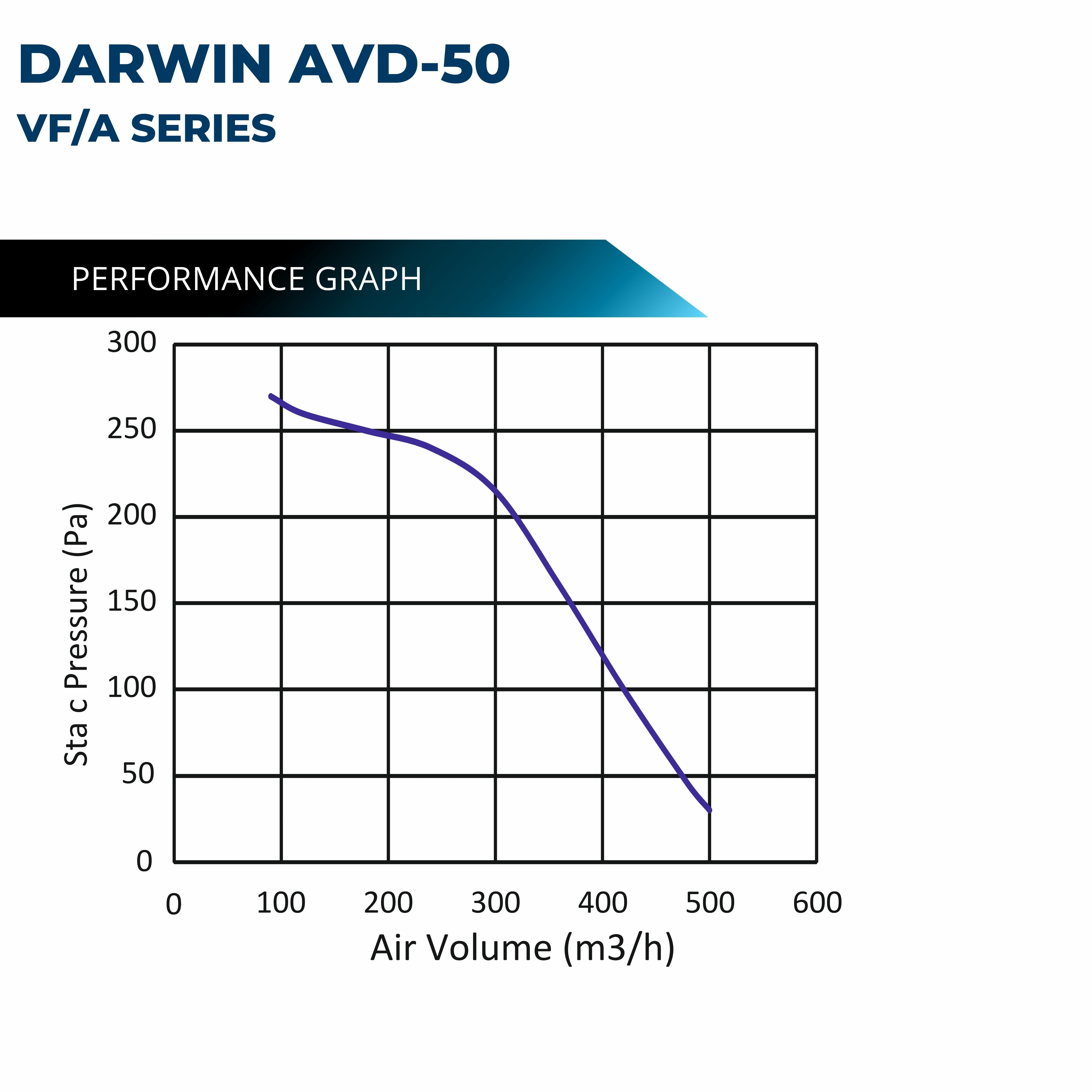 Astberg DARWIN HYBRID ERV AMERICAN TECHNOLOGY IFD FILTERS AVD-50 500CMH FRESHAIR AIR PURIFICATION SYSTEM (NON REPLACEABLE FILTERS)