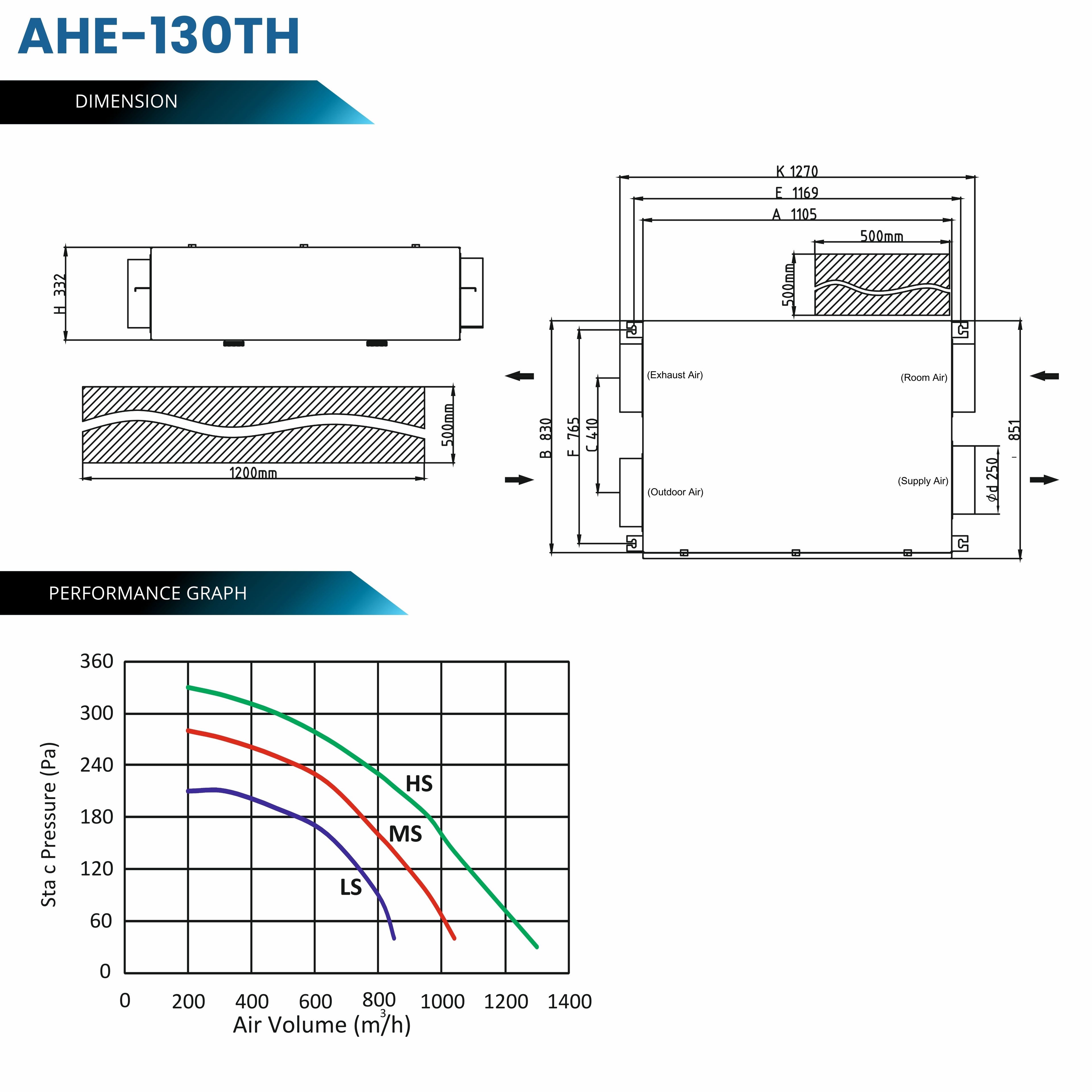 ASTBERG ASTBERG ERV HRV ENERGY/HEAT RECOVERY FRESHAIR VENTILATION AHE130TH ERV 1300CMH
