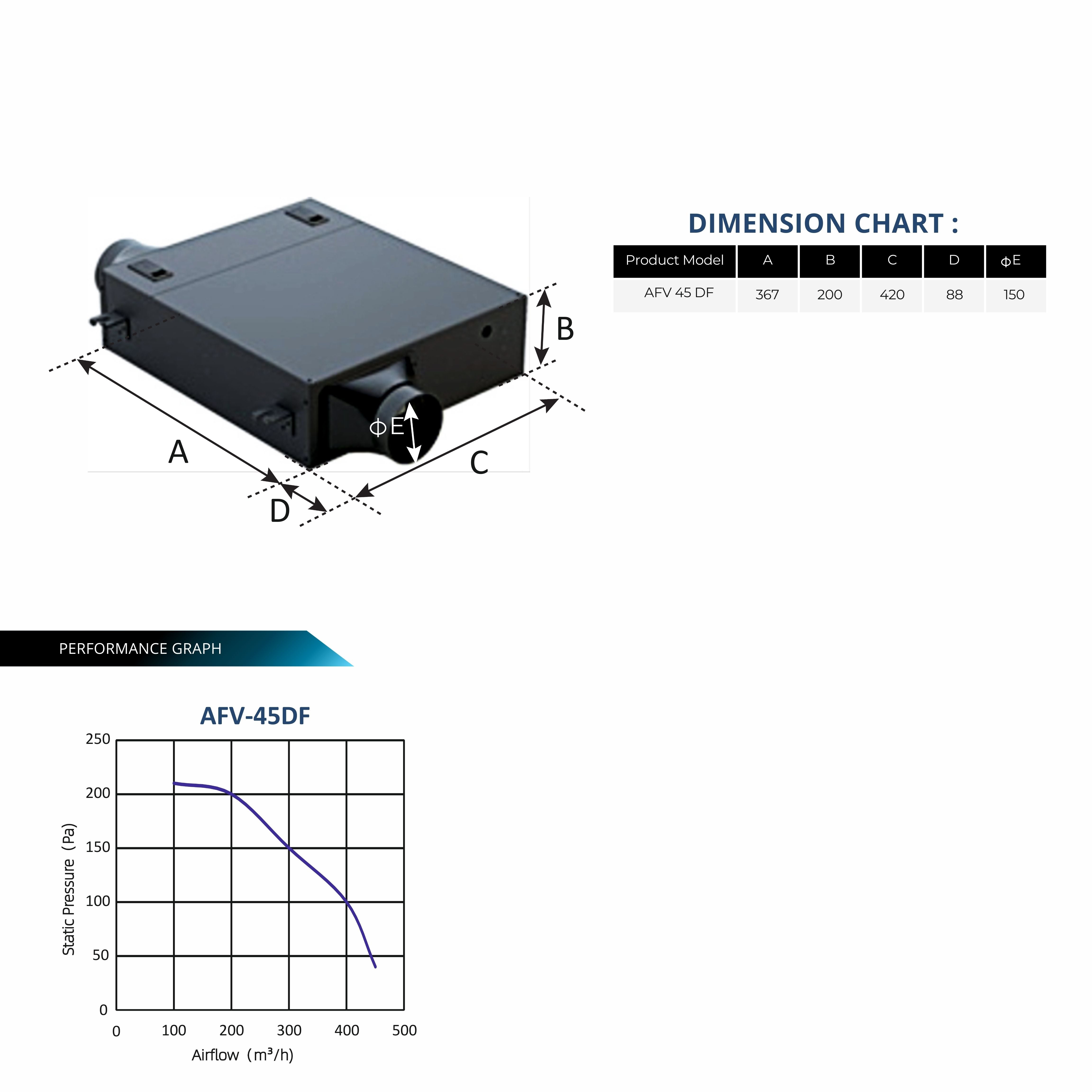 ASTBERG ERV HRV ENERGY/HEAT RECOVERY FRESHAIR VENTILATION  AHE-1000TL ERV 10000CMH