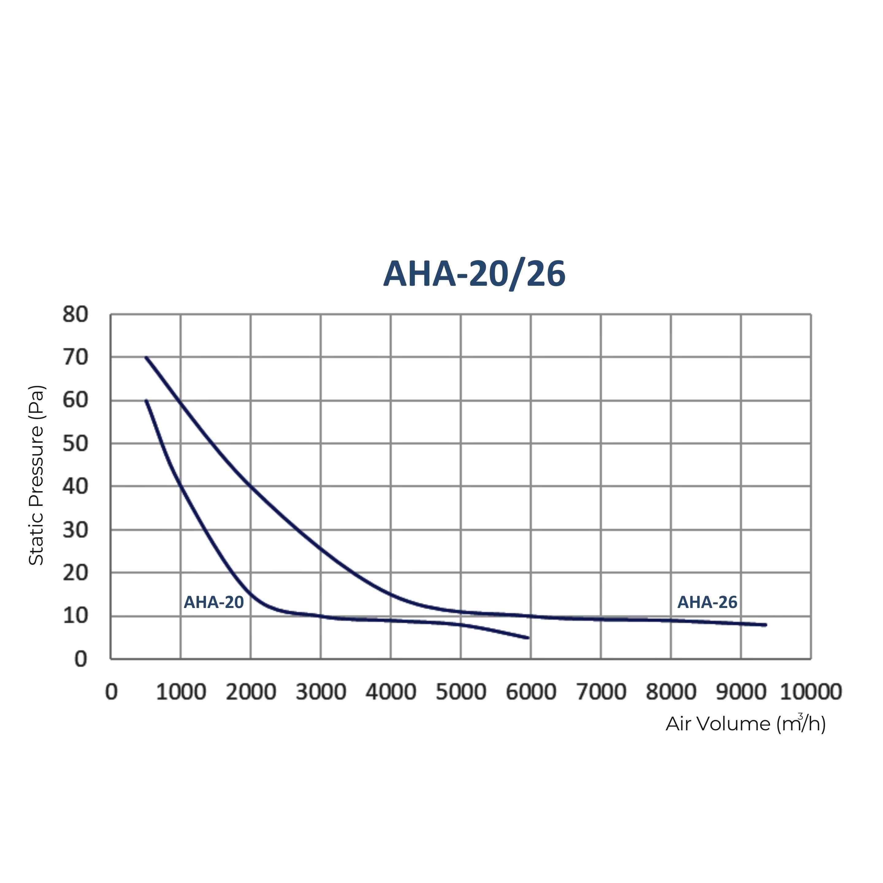 ASTBERG EC MOTOR SILENT MIXFLOW CIRCULAR INLINE VENTILATION FAN WITH REGULATOR AND VARIABLE SPEED AEC150 530CMH 150MM 6"