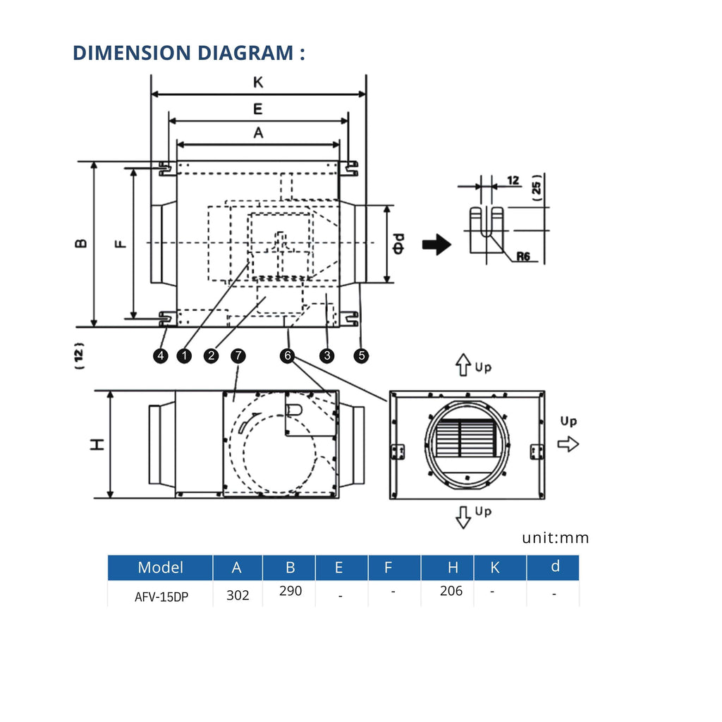 ASTBERG SILENT BOX TYPE  DUCT VENTILATION FAN INLINE CABINET FANS WITH DUST FILTER AFV15DP 370CMH