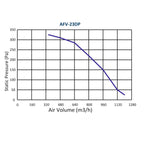 ASTBERG SILENT BOX TYPE  DUCT VENTILATION FAN INLINE CABINET FANS WITH DUST FILTER AFV23DP 1200CMH