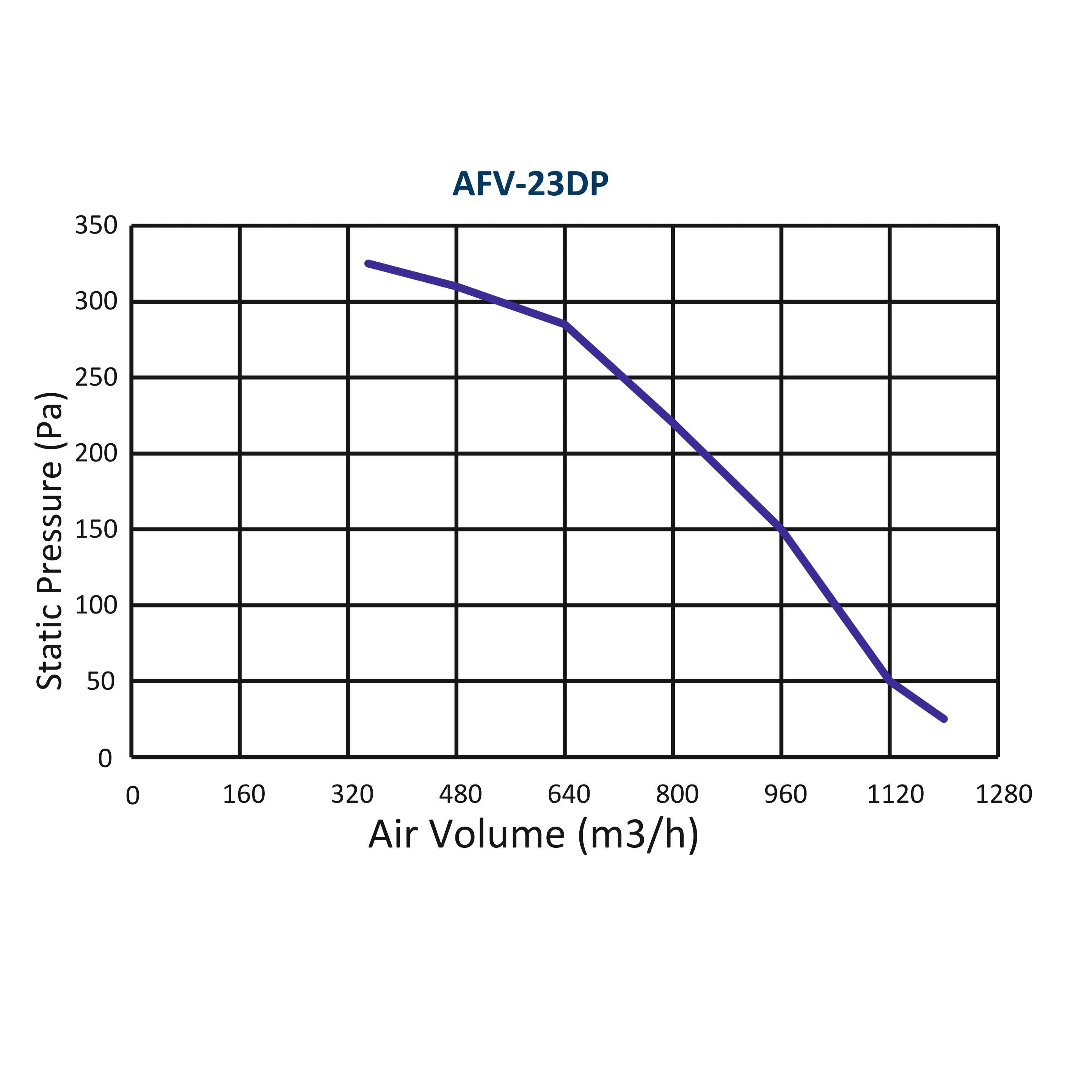 ASTBERG SILENT BOX TYPE  DUCT VENTILATION FAN INLINE CABINET FANS WITH DUST FILTER AFV23DP 1200CMH