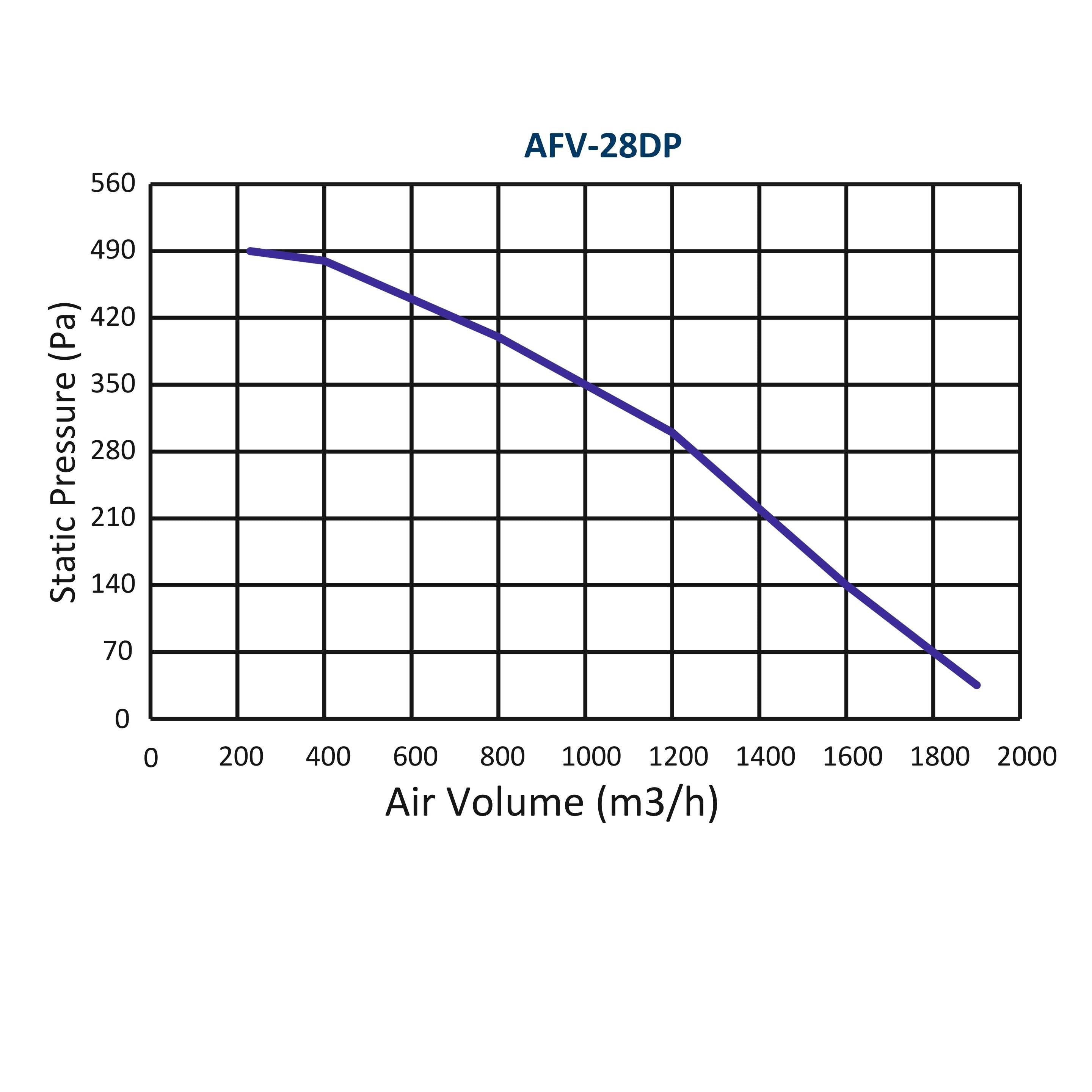 ASTBERG SILENT BOX TYPE  DUCT VENTILATION FAN INLINE CABINET FANS WITH DUST FILTER AFV28DP 1900CMH