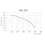 ASTBERG SILENT BOX TYPE  DUCT VENTILATION FAN INLINE CABINET FANS ABF50P 5000CMH