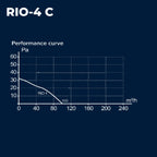 ASTBERG RIO4C 98CMH 100MM PIPE WALL CEILING  EXHAUST VENTILATION FAN