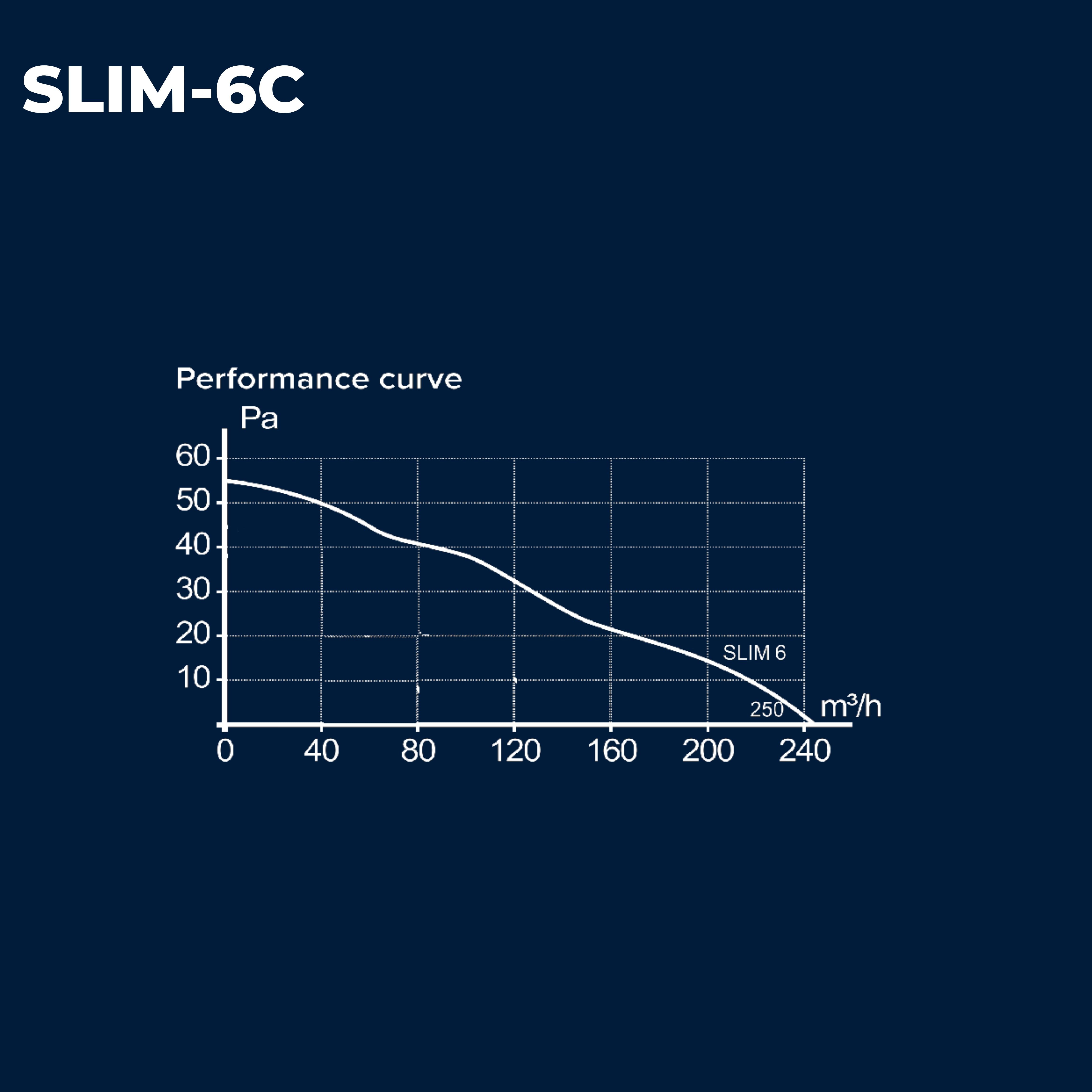 ASTBERG SLIM 6C PIPE/WALL/CEILING  EXHAUST VENTILATION FAN 250 CMH 150MM 6"