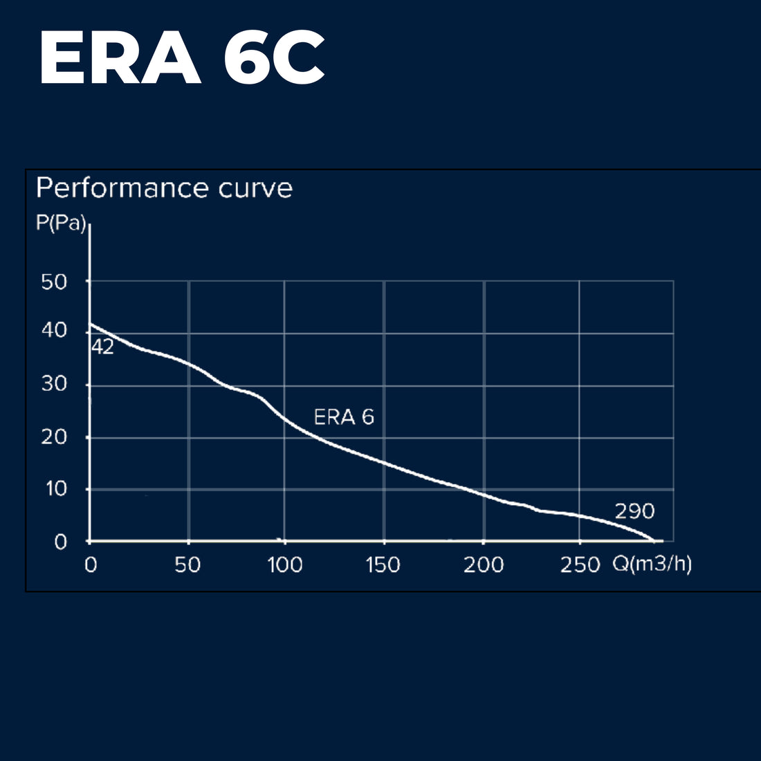 ASTBERG ERA6 C  PIPE/WALL/CEILING  EXHAUST VENTILATION FAN290CMH 150MM 6"