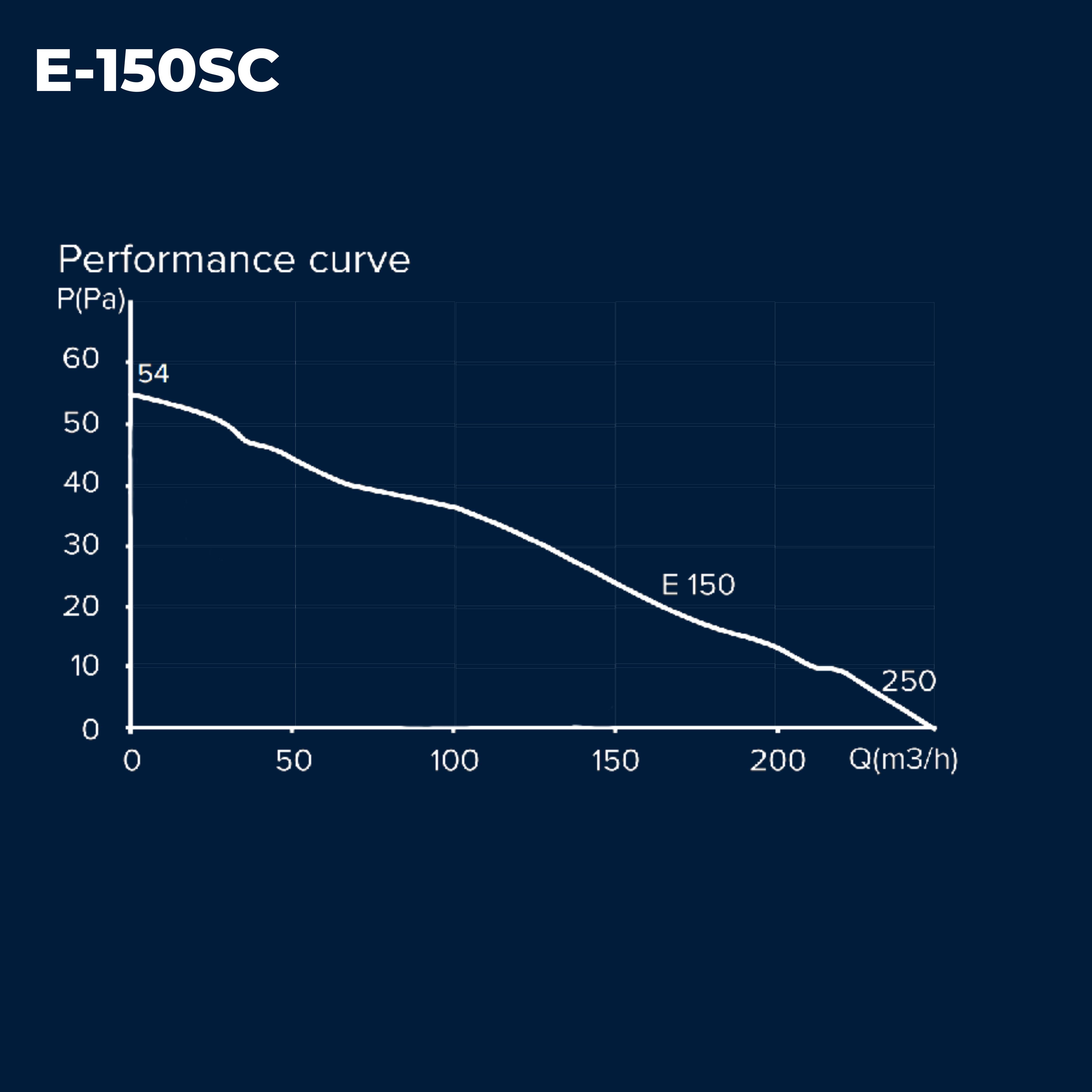 ASTBERG E150 SC PIPE/WALL/CEILING EXHAUST VENTILATION FAN 250CMH 150MM 6"