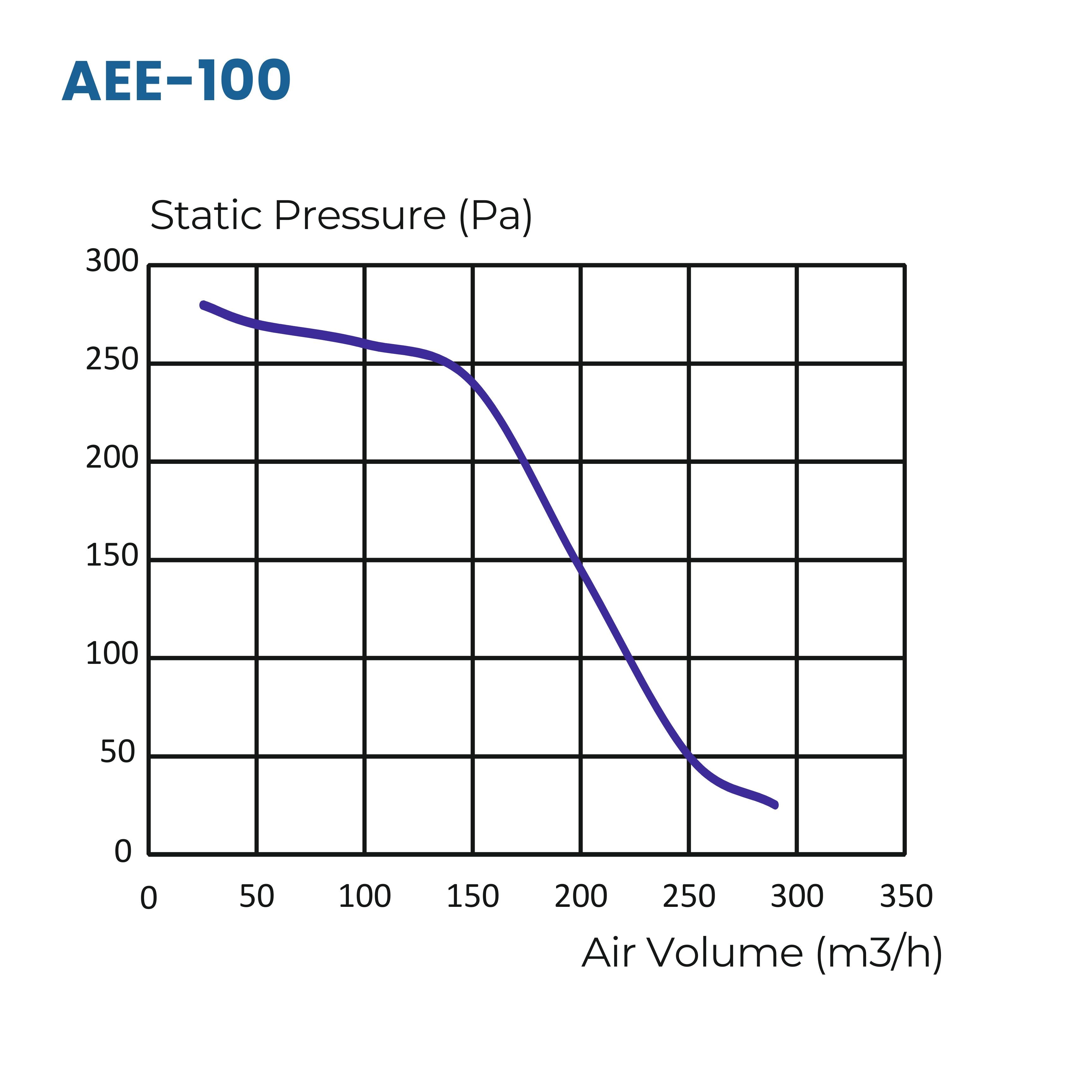 Circular Inline Duct Fan AEE100G (100 mm / 4") 290 m³/h (170 CFM)