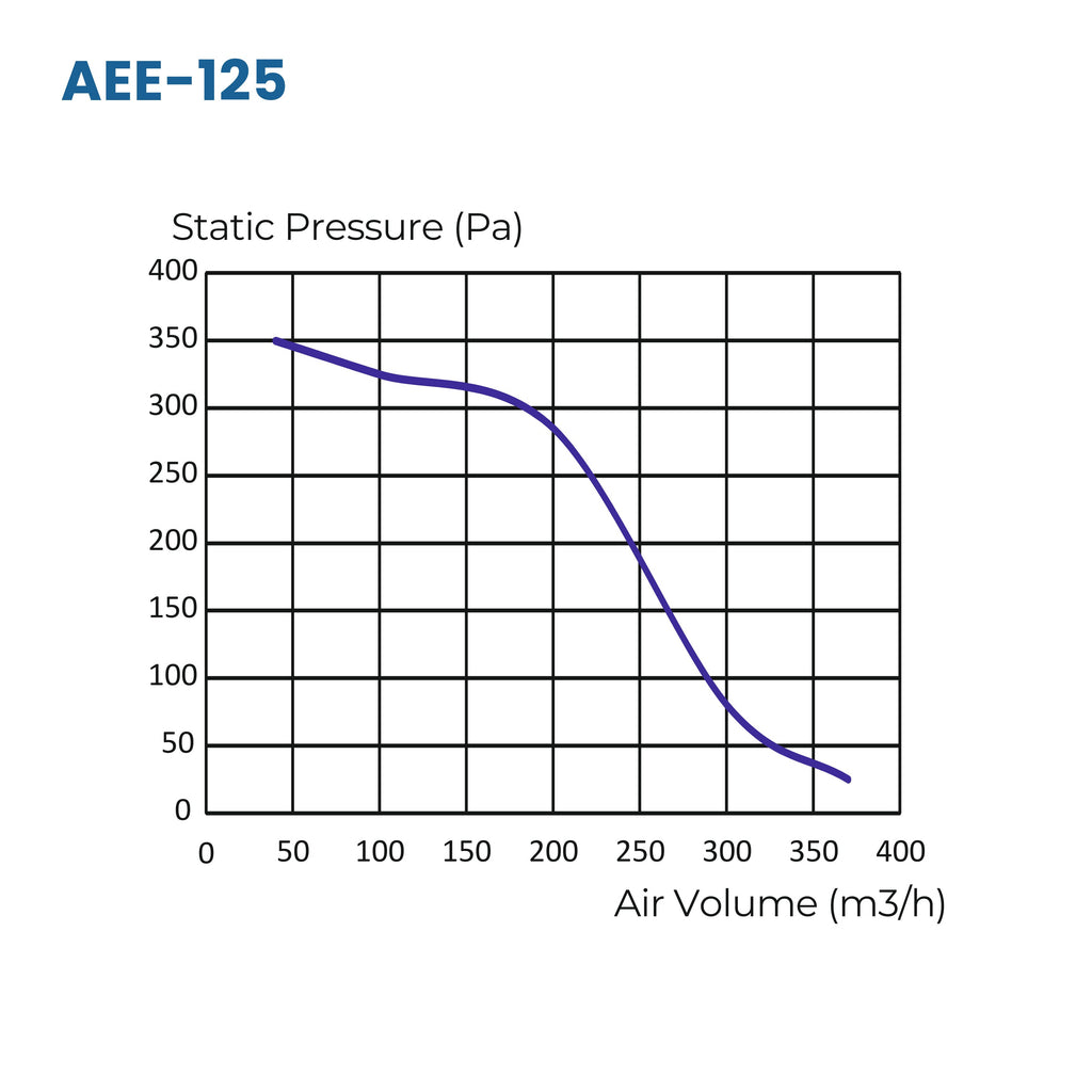 Astberg AEE125G Circular Inline Duct Fan (125 mm / 5", 370 m³/h, 217 CFM)