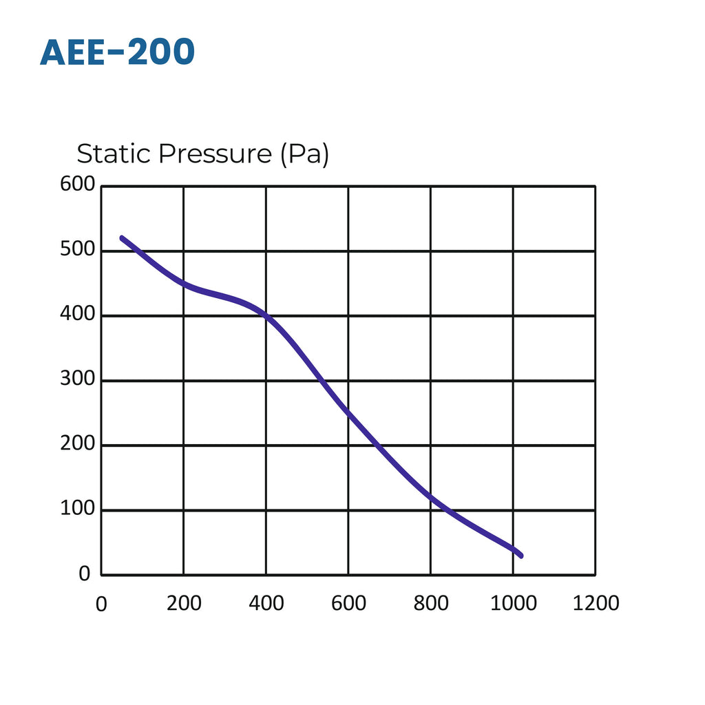 Astberg AEE200G Circular Inline Duct Fan (200 mm / 8") 1020 m³/h | 600 CFM