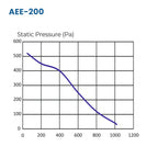 Astberg AEE200G Circular Inline Duct Fan (200 mm / 8") 1020 m³/h | 600 CFM