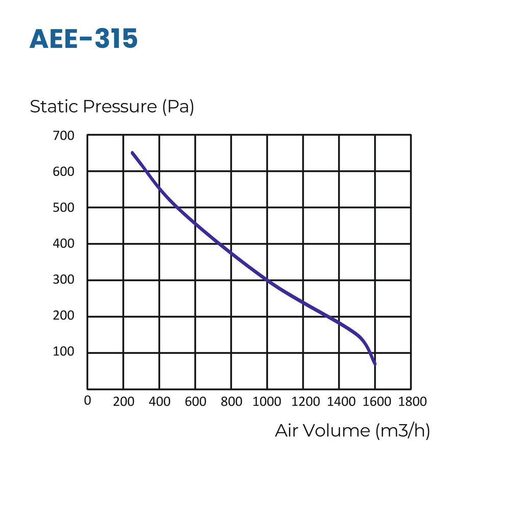 ASTBERG AEE315G CIRCULAR INLINE DUCT FAN (315 mm/12") )(1600 m³/h) (942 CFM)