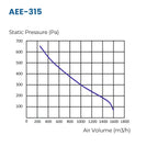 ASTBERG AEE315G CIRCULAR INLINE DUCT FAN (315 mm/12") )(1600 m³/h) (942 CFM)
