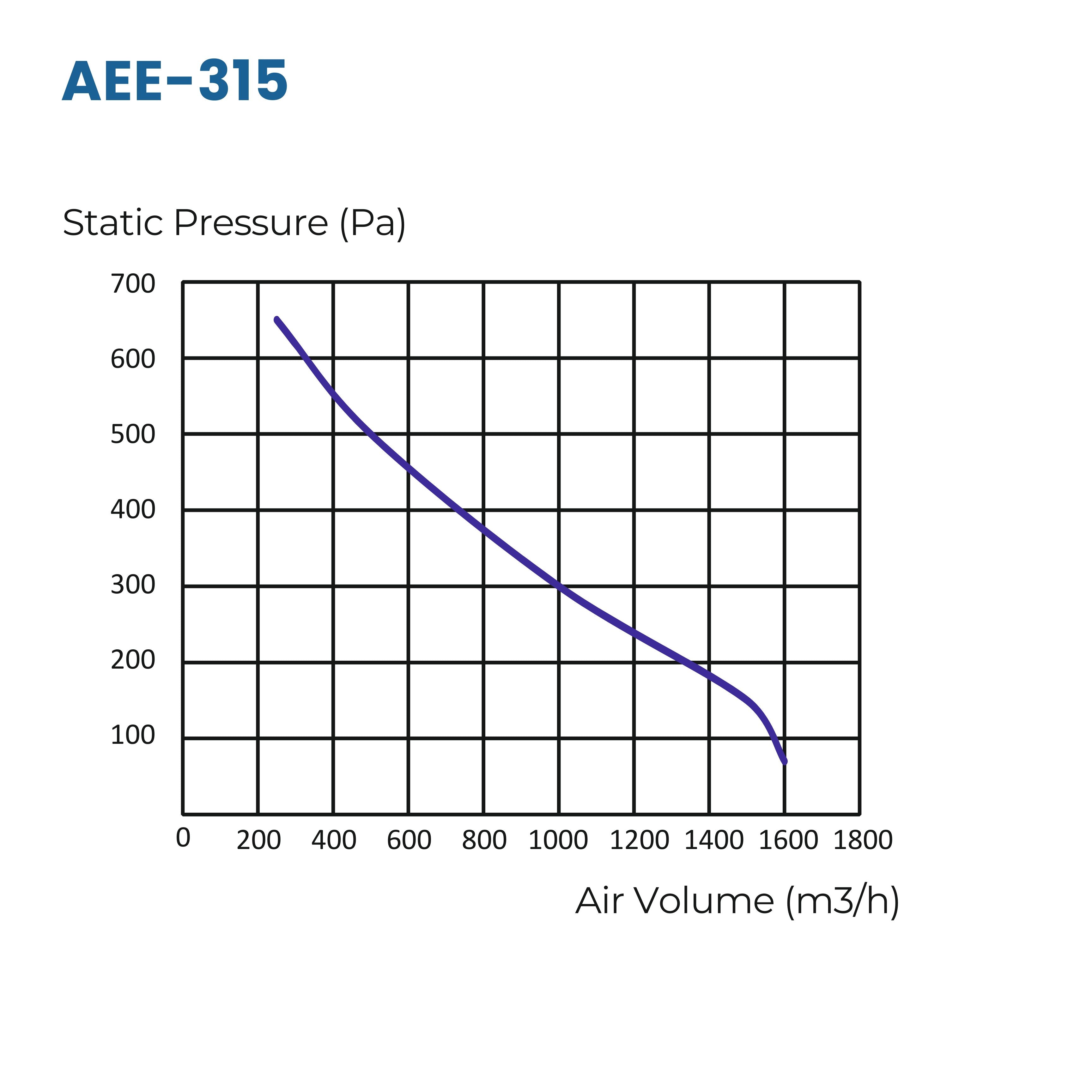 ASTBERG AEE315G CIRCULAR INLINE DUCT FAN (315 mm/12") )(1600 m³/h) (942 CFM)