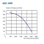 ASTBERG POWDER COATED CIRCULAR INLINE DUCT VENTILATION EXHAUST FAN AEE400 2500CMH 400MM 16"