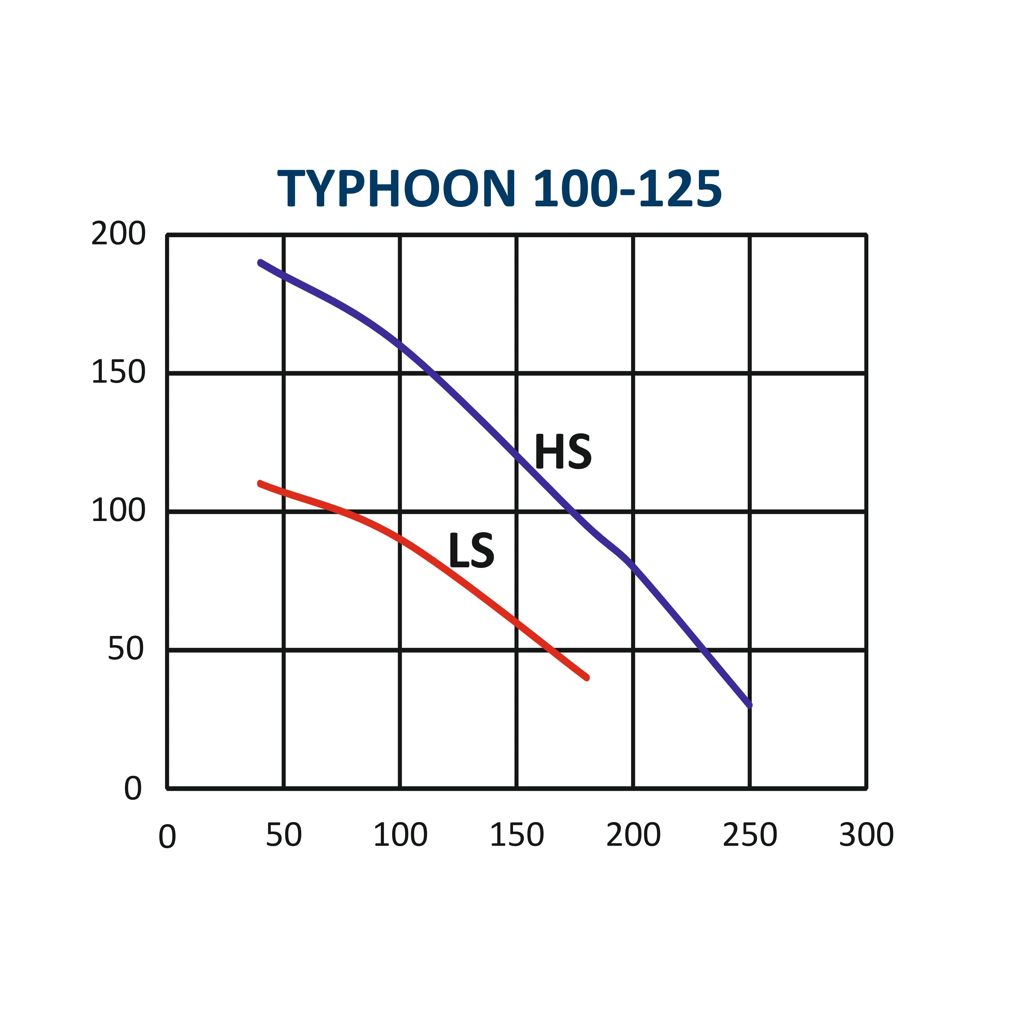 ASTBERG SILENT HEAVY DUTY MIXFLOW CIRCULAR INLINE DUCT VENTILATION FAN TYPHOON100 250CMH 100MM 4"