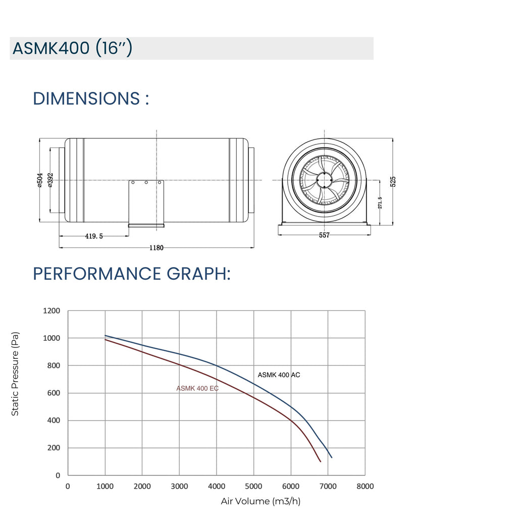 ASTBERG SILENT MIXED FLOW COMMERCIAL DUCT VENTILATION FAN ASMK400 7100CMH