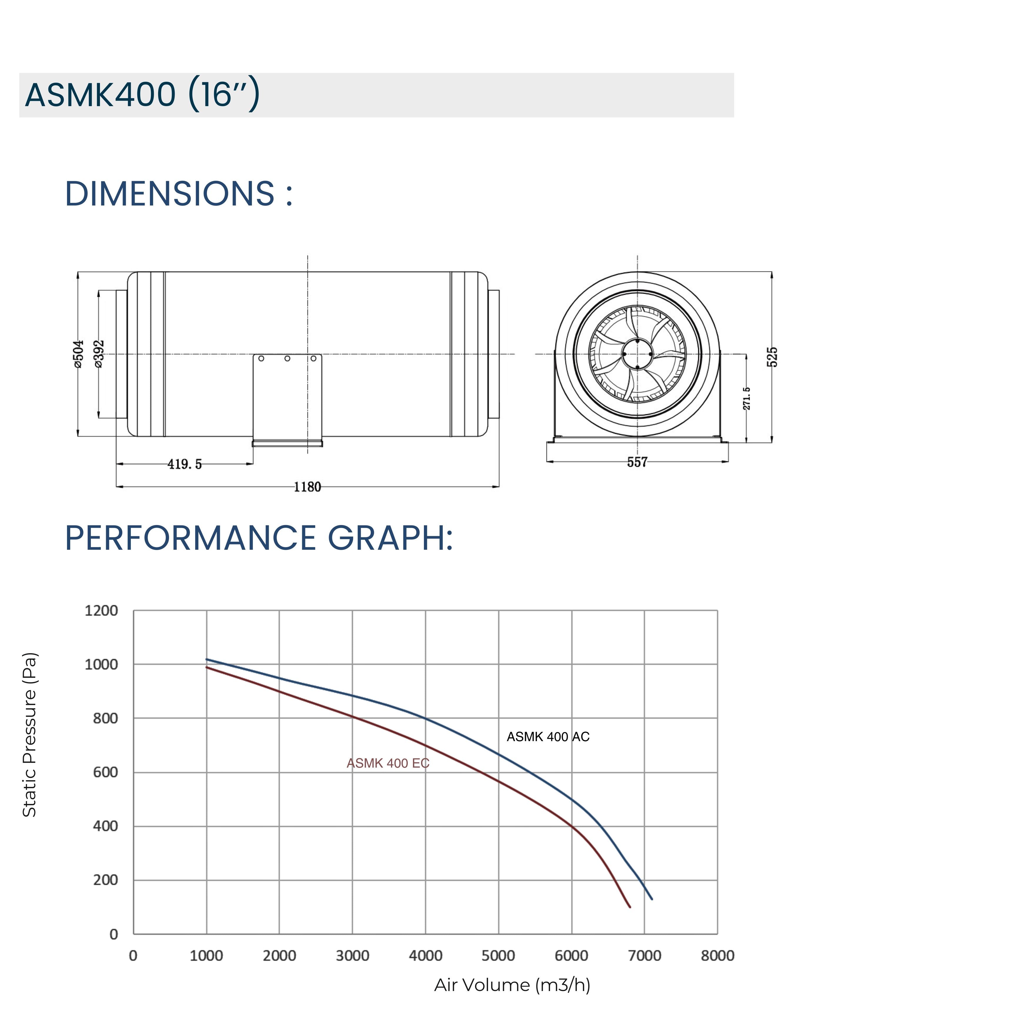 ASTBERG SILENT MIXED FLOW COMMERCIAL DUCT VENTILATION FAN ASMK400 7100CMH