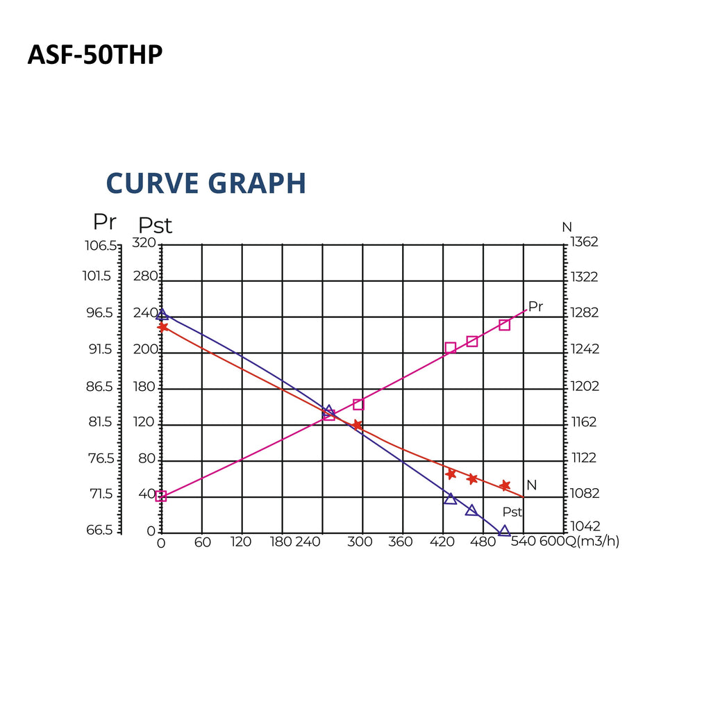 ASTBERG'S CABINET TYPE PURIFICATION ENERGY RECOVERY VENTILATION-STANDING ERV ASF50THP 500CMH