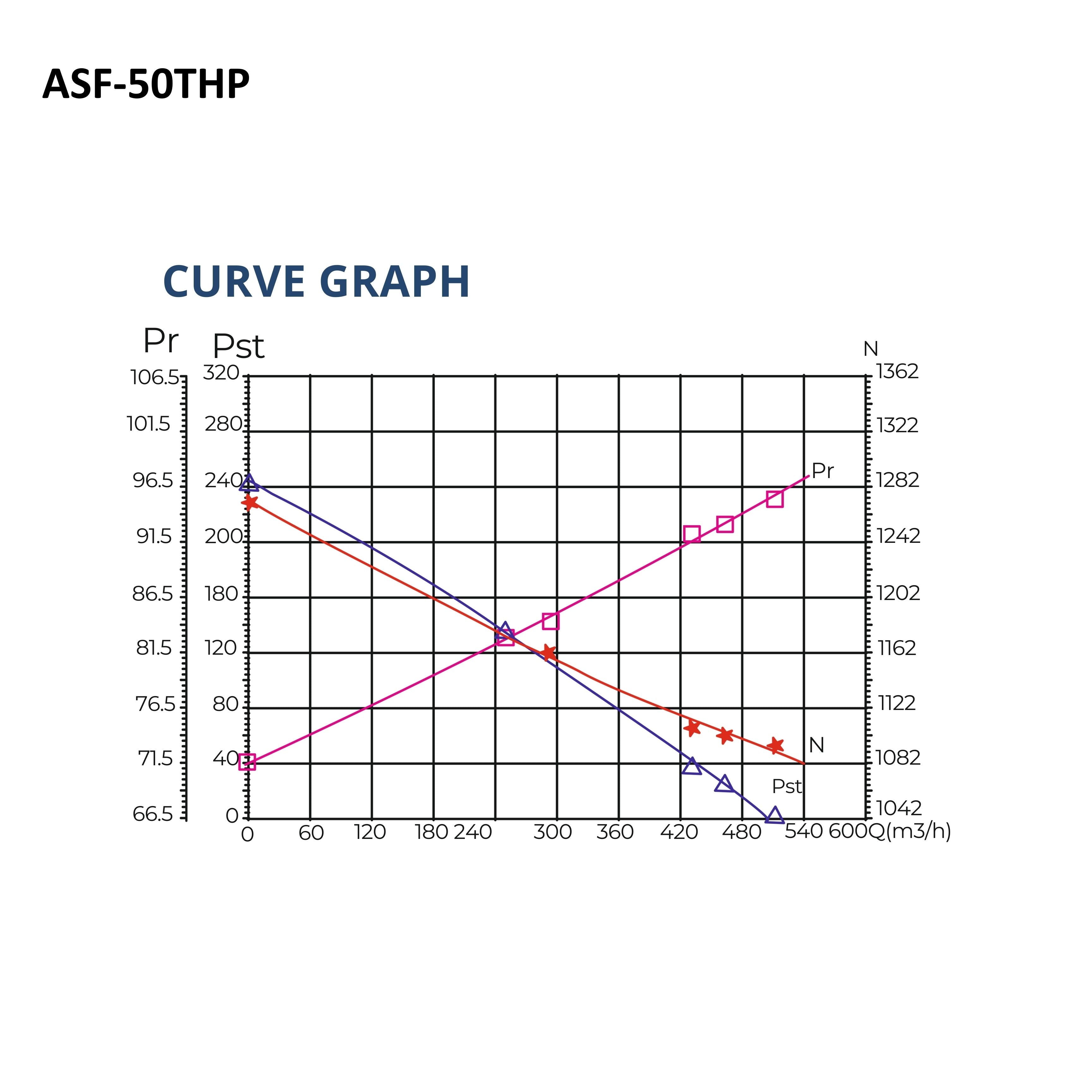 ASTBERG'S CABINET TYPE PURIFICATION ENERGY RECOVERY VENTILATION-STANDING ERV ASF50THP 500CMH