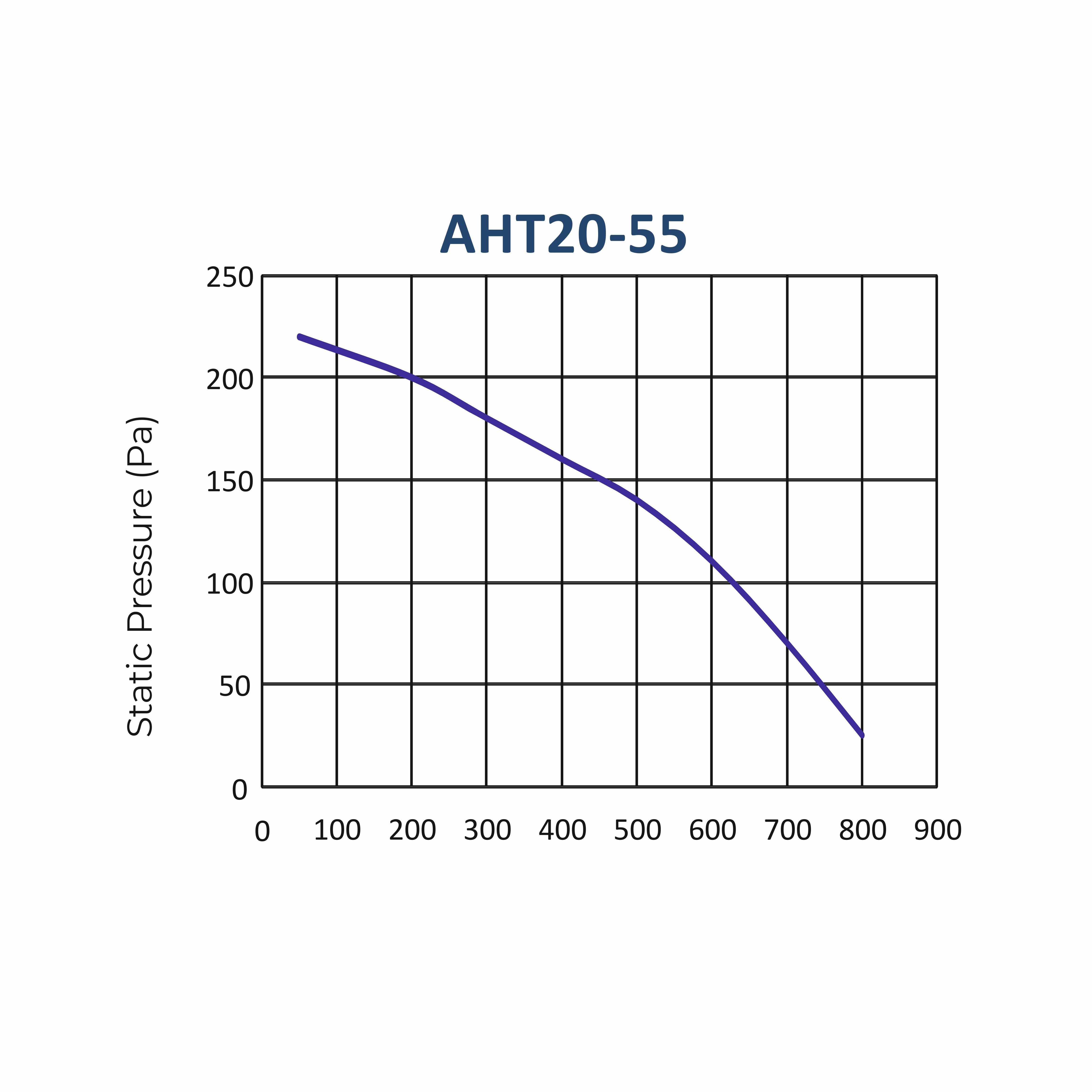 ASTBERG METAL KITCHEN CIRCULAR INLINE DUCT BLOWER VENTILATION FAN AHT20-55 800CMH 200MM 8"