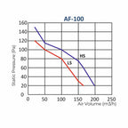 ASTBERG AF100P SILENT MIXFLOW INLINE CIRCULAR DUCT VENTILATION EXHAUST FAN 198CMH 100MM