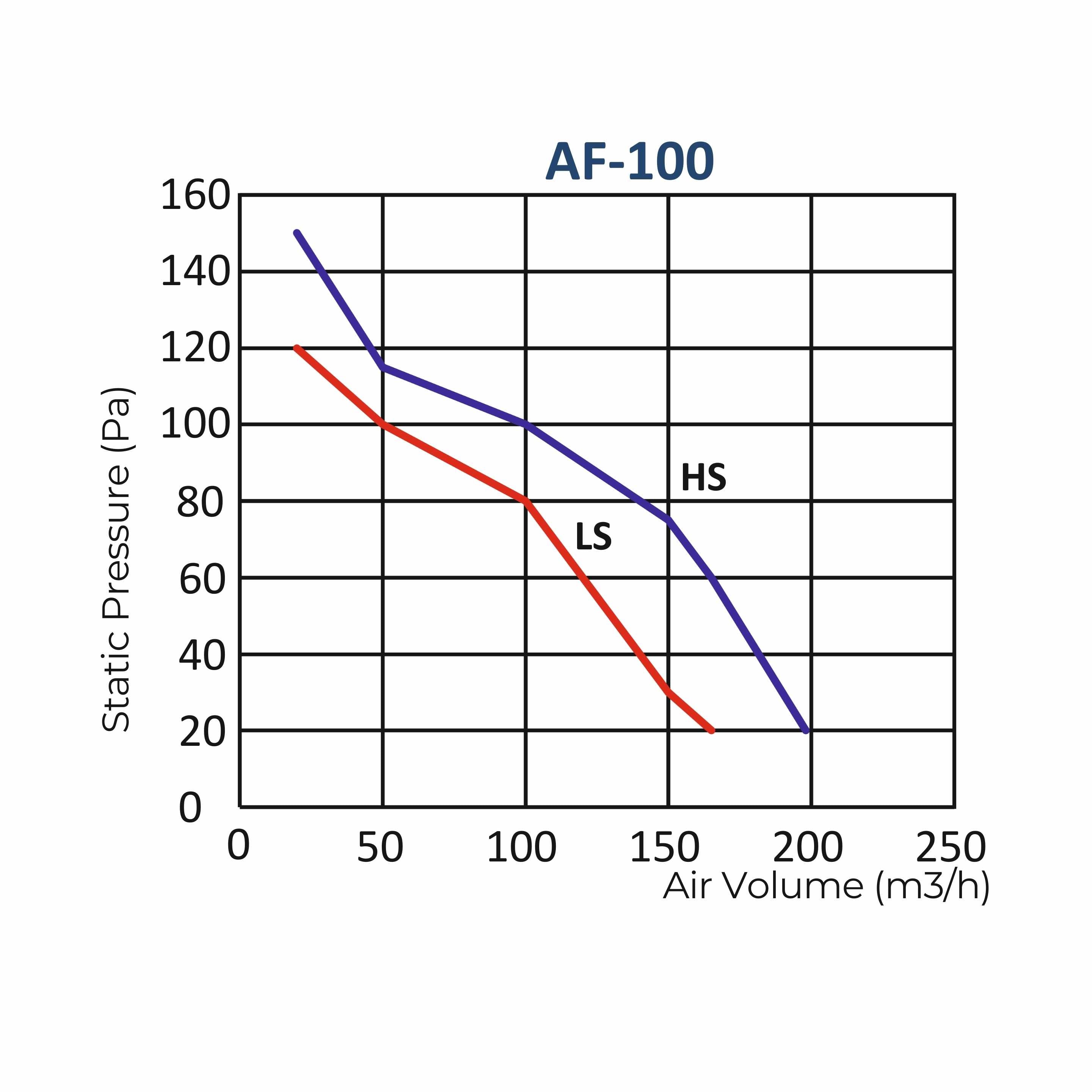 ASTBERG AF-100P SILENT MIXFLOW INLINE CIRCULAR DUCT VENTILATION EXHAUST FAN 198CMH 100MM