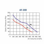 Astberg AF200 Silent Mixflow Circular Inline Duct Fan 840CMH - 200MM 8"-  AF200