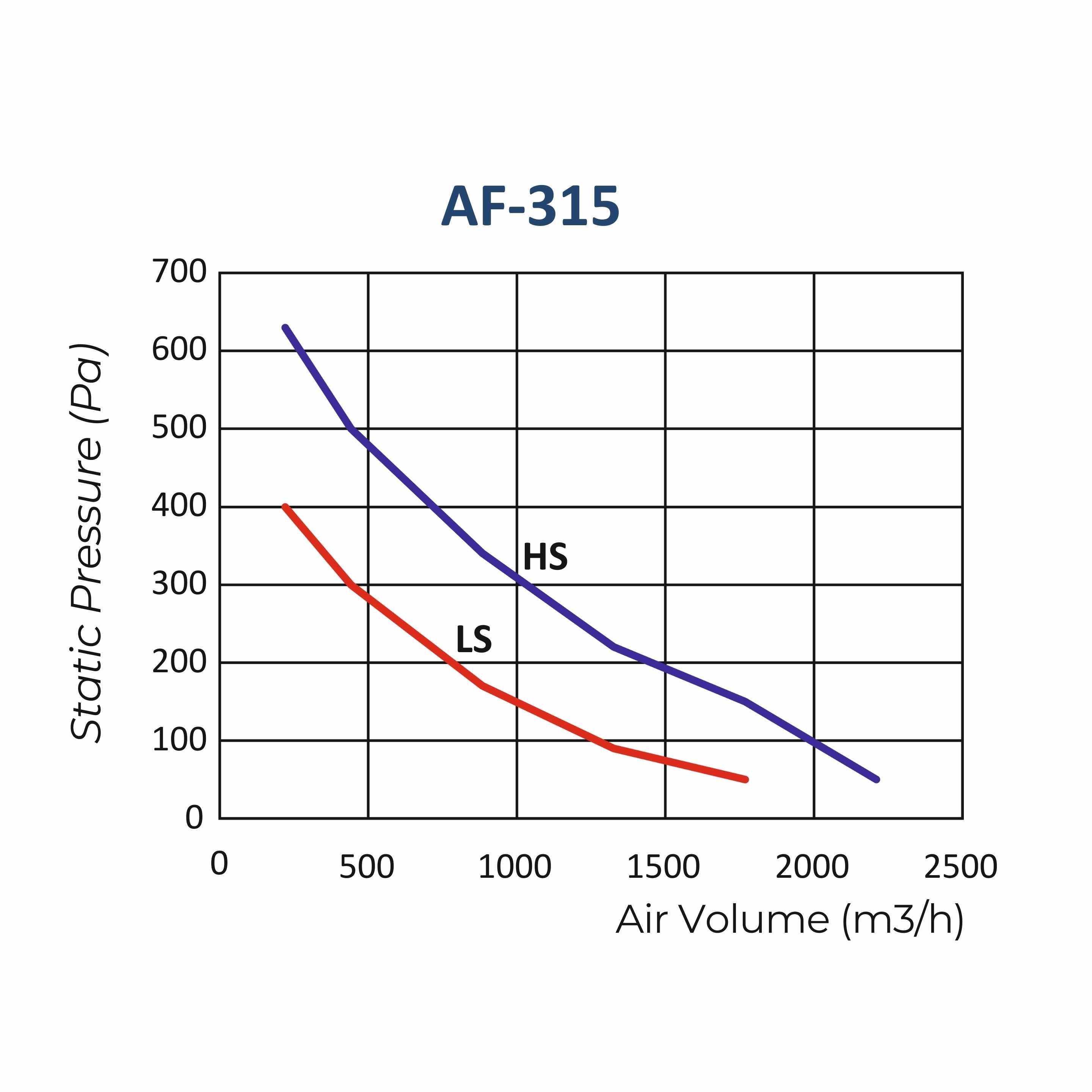 ASTBERG SILENT MIXFLOW CIRCULAR INLINE DUCT VENTILATION FAN AF315 2206CMH 315MM 12"